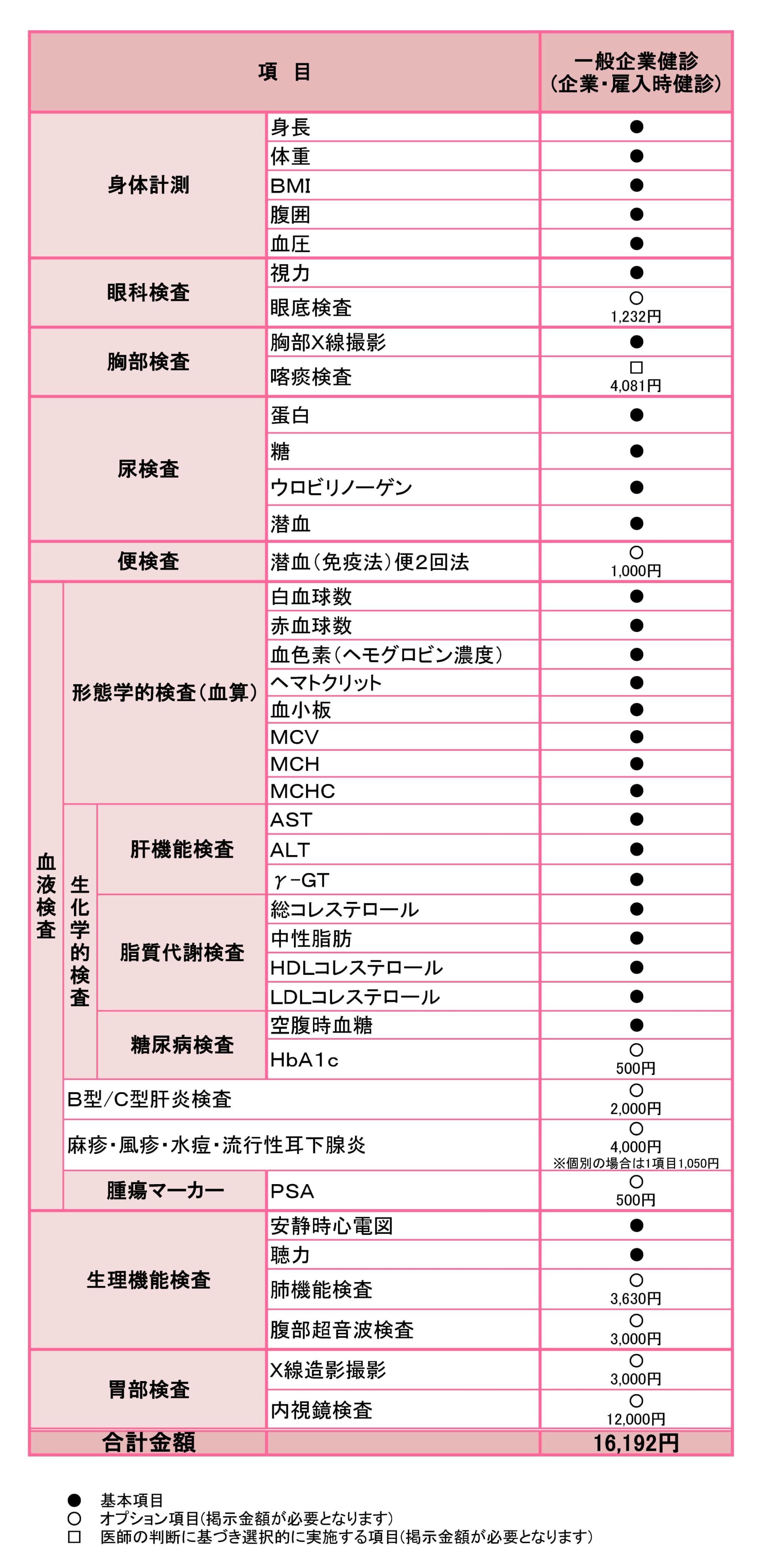 コースの種類と料金